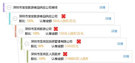 深圳市寶安旅游商品供應公司商場